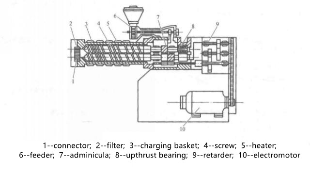 internal structure of twin-screw extruder.jpg